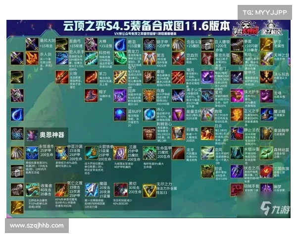云顶之弈4.5版本改动解析及其对游戏平衡和玩家策略的深远影响 云顶之弈4.5版本改动解析及其对游戏平衡和玩家策略的深远影响